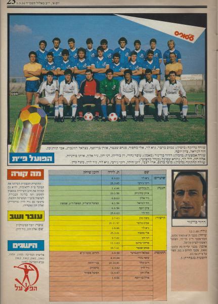 הפועל פ"ת במוסף פתיחת העונה של מעריב, לקראת עונת 1984/85