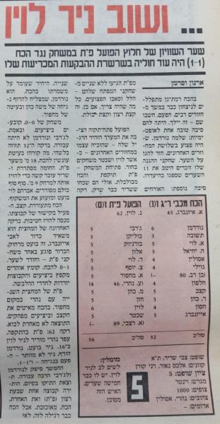 סיקור המשחק בעיתון חדשות