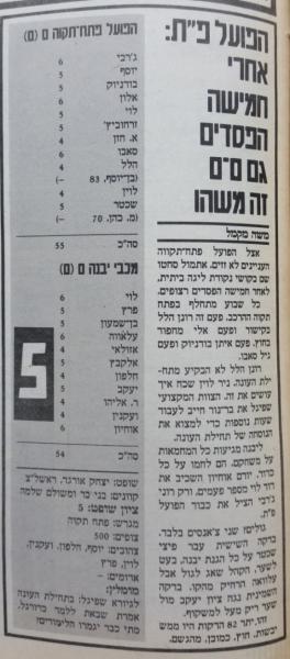 סיקור המשחק בעיתון חדשות