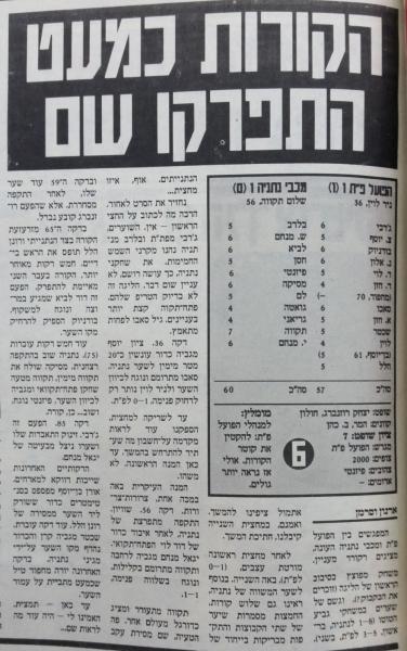 סיקור המשחק בעיתון חדשות