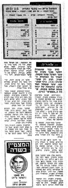 סיקור המשחק בידיעות אחרונות