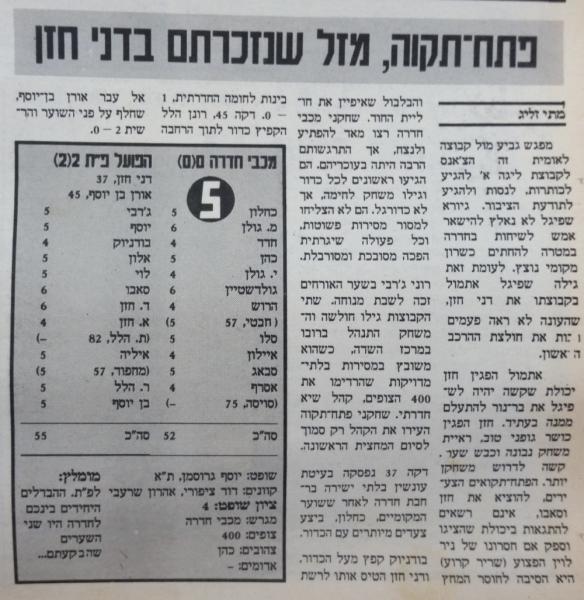 גביע - סיבוב ח' - מכבי חדרה (0:2) - סיקור המשחק בעיתון חדשות