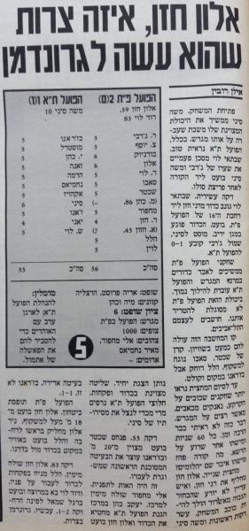 סיקור המשחק בעיתון חדשות