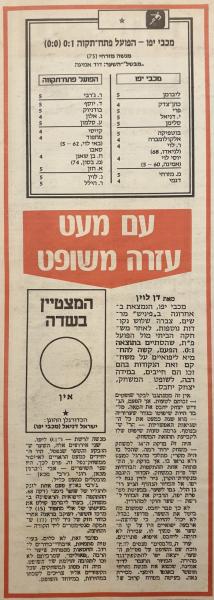 סיקור המשחק בידיעות אחרונות