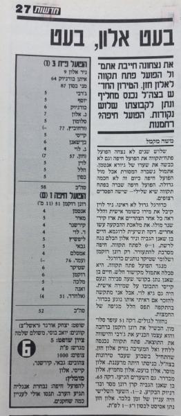 סיקור המשחק בעיתון חדשות