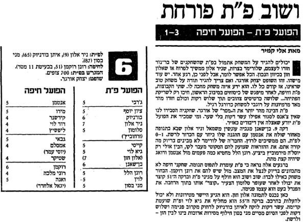 סיקור המשחק במעריב