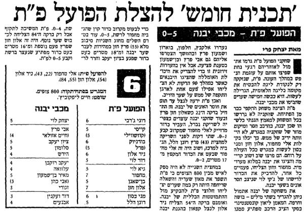 מחזור 29 - מכבי יבנה (0:5) - סיקור המשחק במעריב