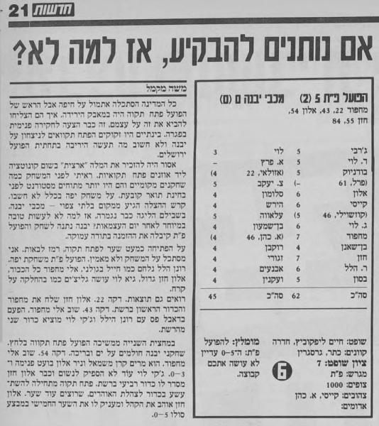 מחזור 29 - מכבי יבנה (0:5) - סיקור המשחק בעיתון חדשות