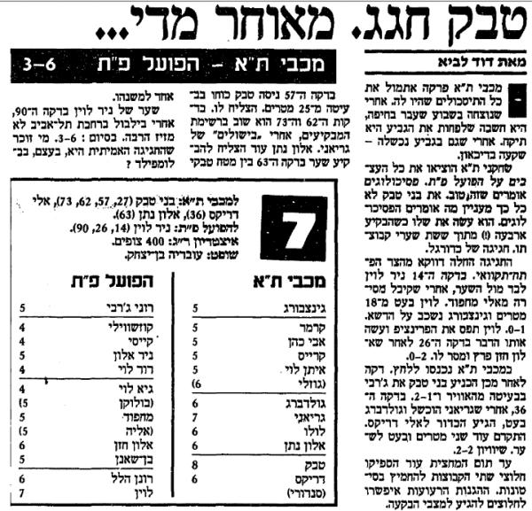 סיקור המשחק במעריב