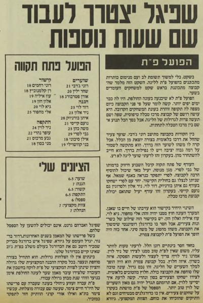 הפועל פ"ת במוסף פתיחת העונה (1986/87) של עיתון חדשות