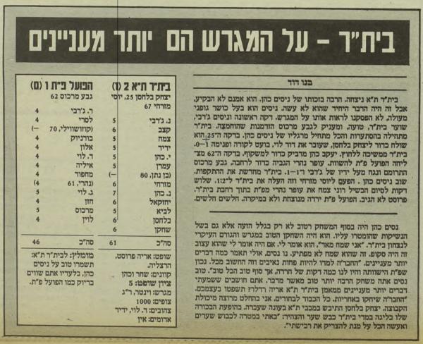 סיקור המשחק בעיתון חדשות