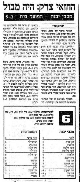 סיקור המשחק במעריב
