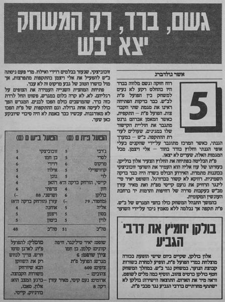 סיקור המשחק בעיתון חדשות