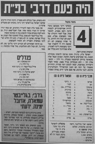 סיקור המשחק בעיתון חדשות
