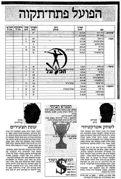 הפועל פ"ת במוסף פתיחת העונה של מעריב לקראת עונת 1987/88
