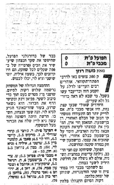 טוטו - מחזור 4 - מכבי פתח-תקוה (0:0) - סיקור המשחק בידיעות אחרונות