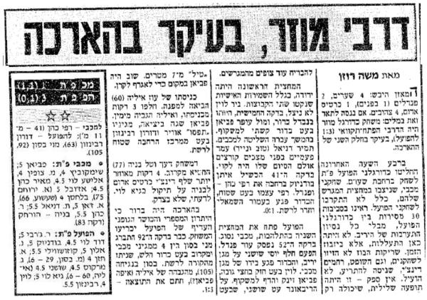 גביע - שמינית גמר - מכבי פתח-תקוה (1:3) - סיקור המשחק בידיעות אחרונות
