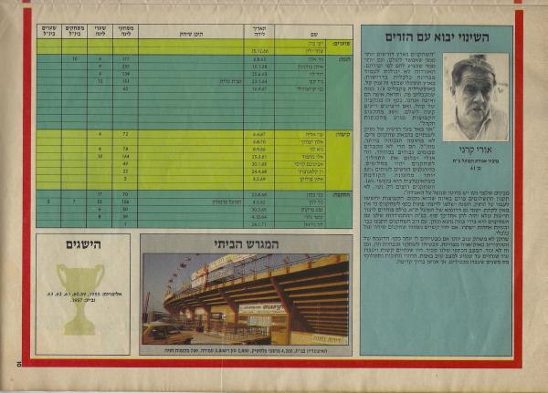 הפועל פ"ת במוסף פתיחת העונה של מעריב, לקראת עונת 1988/89
