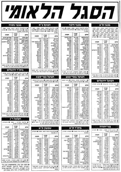 סגלי קבוצות הליגה הלאומית לעונת 1989/90, מתוך מוסף פתיחת העונה של ידיעות אחרונות
