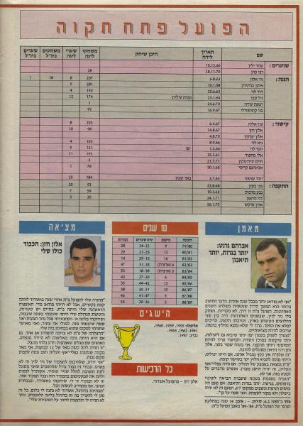 הפועל פ"ת במוסף פתיחת העונה של מעריב, לקראת עונת 1989/90