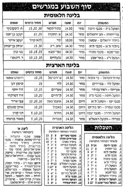 לקראת המחזור השישי של עונת 1989/90, מתוך ידיעות אחרונות