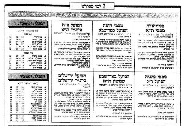 מחזור 23 - בית"ר תל-אביב (1:3) - לקראת המחזור מתוך ידיעות אחרונות