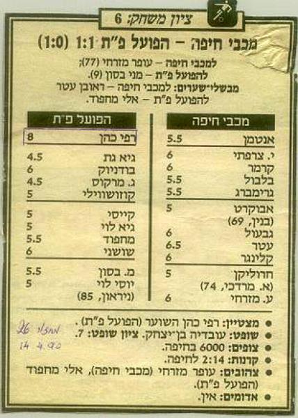 נתוני המשחק מתוך ידיעות אחרונות.