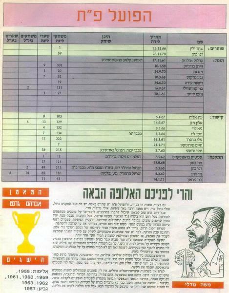 לקראת פתיחת עונת 1990/1991, מתוך מוסף פתיחת העונה של מעריב.