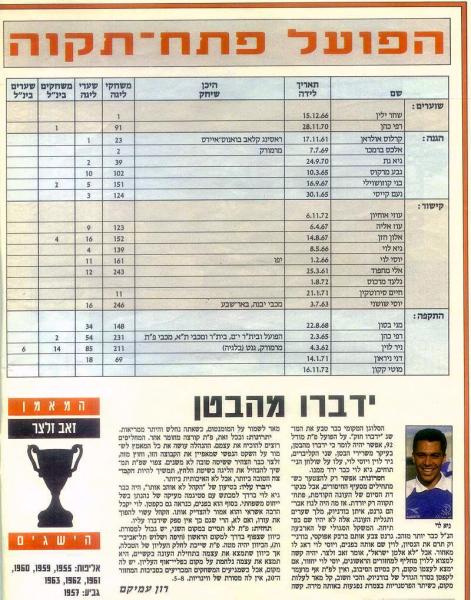 לקראת תחילת עונת 1991/1992, מתוך מוסף פתיחת העונה של מעריב.