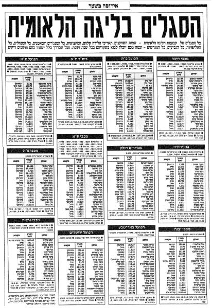 סגלי קבוצות הליגה הלאומית לעונת 1991/92, מתוך מוסף פתיחת העונה של ידיעות אחרונות. שלב ביניים מוזר שבו מכח ההרגל עדיין מופיעה עמודת "מקצוע". הרוב הם כדורגלנים או חיילים, אבל אפשר למצוא גם מושבניק, בעל בוטיק, איש שיווק, מכונאי, נהג מונית, זגג, שרברב, עובד עירייה, דוור ומנהל ספריית וידאו.