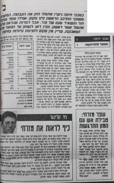 סיקור המשחק במעריב