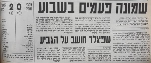 מחזור 24 - מכבי נתניה (0:2) - סיקור המשחק בעיתון חדשות