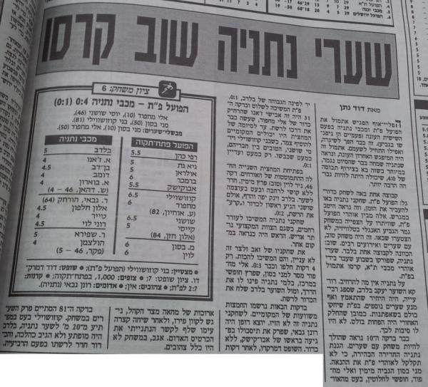 סיקור המשחק בידיעות אחרונות