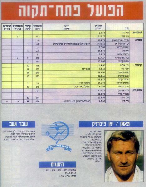 לקראת פתיחת עונת 1992/1993, מתוך מוסף פתיחת העונה של מעריב.