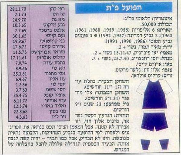 לקראת פתיחת עונת 1992/1993, מתוך מוסף פתיחת העונה של ידיעות אחרונות.