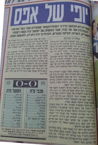 סיקור המשחק במעריב