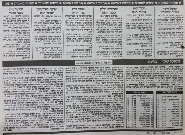 לקראת המחזור ה-19 של הליגה הלאומית, מתוך ידיעות אחרונות