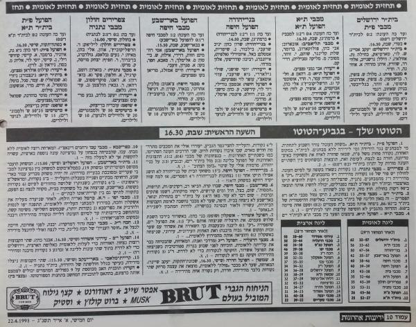לקראת המחזור ה-30 של הליגה הלאומית, מתוך ידיעות אחרונות