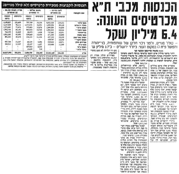 נתוני מכירת כרטיסים בעונת 1992/93 של הליגה הלאומית (ידיעות אחרונות, 23.6.1993)