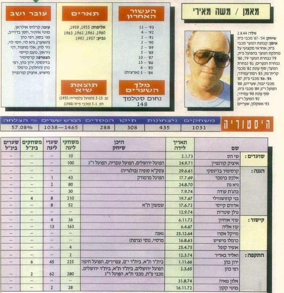 לקראת תחילת עונת 1993/1994, מתוך מוסף פתיחת עונה של מעריב.