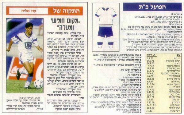 לקראת תחילת עונת 1993/1994, מתוך מוסף פתיחת עונה של ידיעות אחרונות.