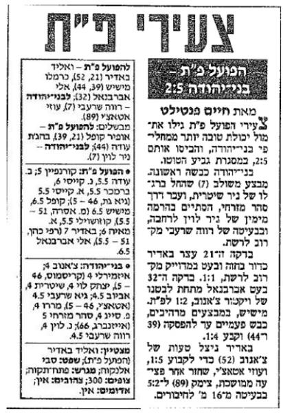 סיקור המשחק בידיעות אחרונות