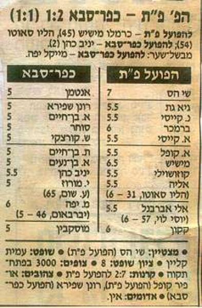 נתוני המשחק מתוך ידיעות אחרונות.