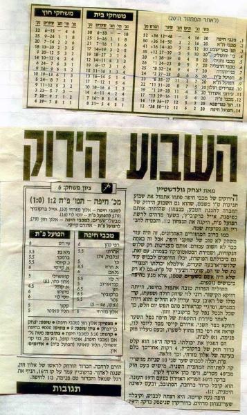 סיקור המשחק מתוך ידיעות אחרונות.