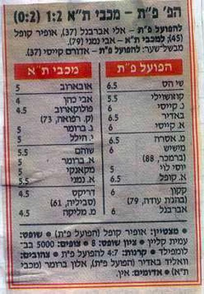 נתוני המשחק מתוך ידיעות אחרונות