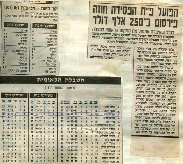 סיקור המשחק מתוך ידיעות אחרונות.