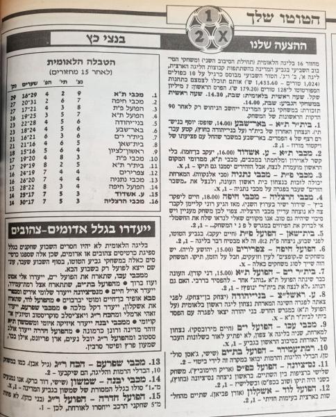 המלצות טוטו בידיעות אחרונות לקראת המחזור ה-16 בליגה הלאומית