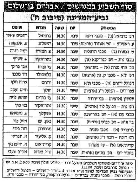 רשימת המשחקים בסיבוב ח' של גביע המדינה, מתוך ידיעות אחרונות