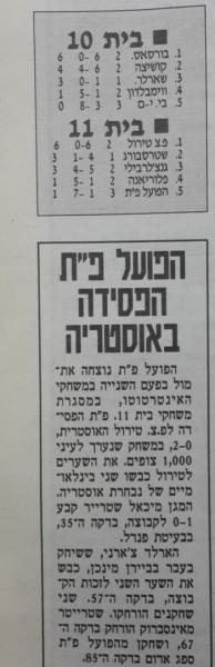 אינטרטוטו - מחזור 3 - טירול אינסברוק (2:0) - סיקור המשחק במעריב