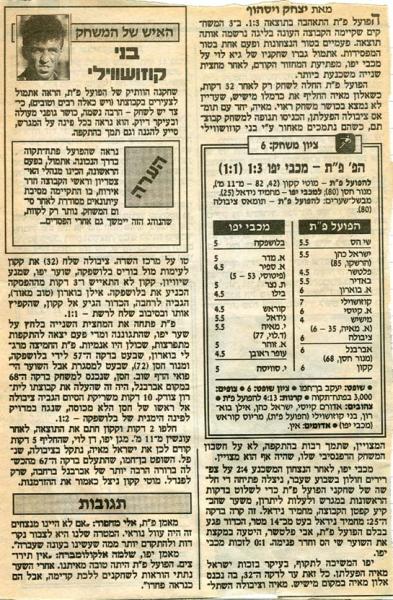 סיקור המשחק מתוך ידיעות אחרונות.